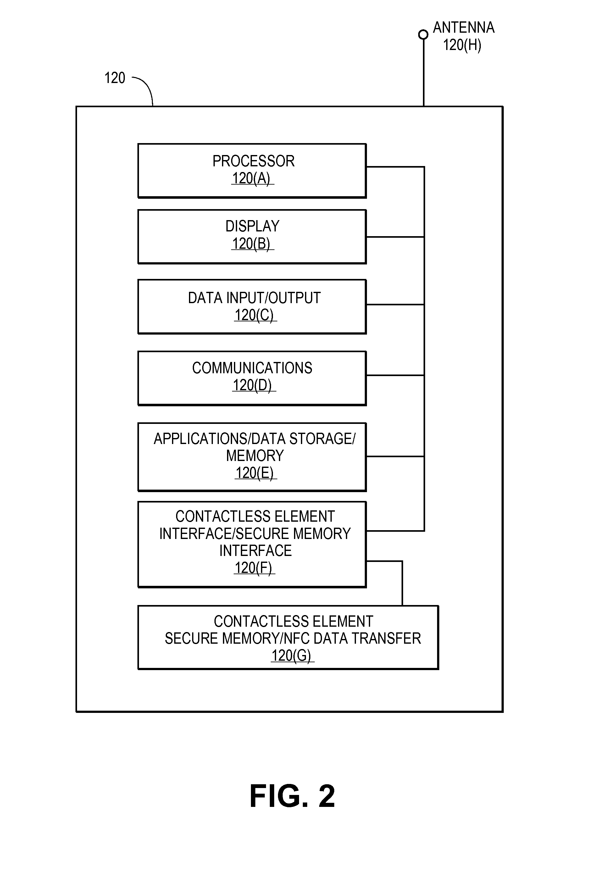 Secure Remote Payment Transaction Processing Including Consumer Authentication