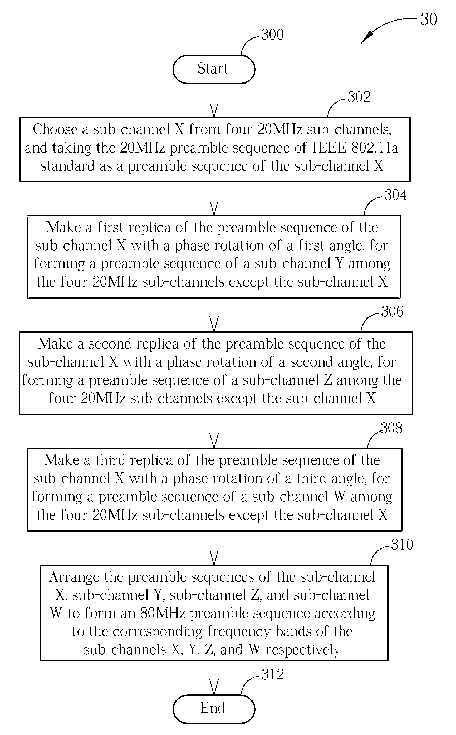 Method of generating preamble sequence