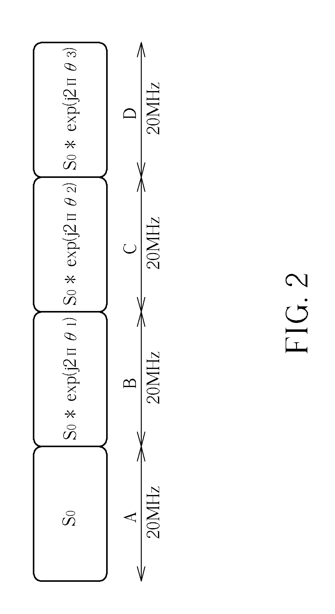 Method of generating preamble sequence