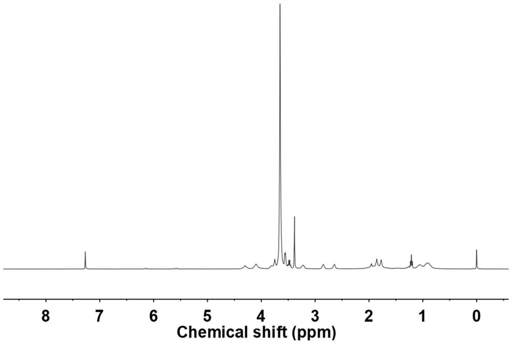 Polymer electrolyte based on boric acid ester exchange reaction as well as preparation method and application of polymer electrolyte