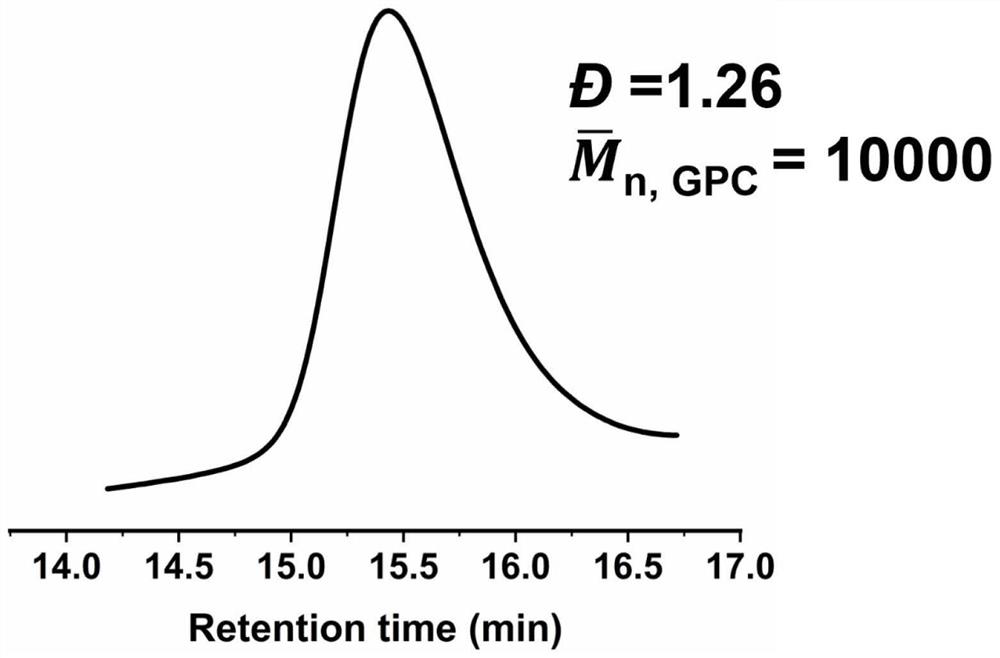 Polymer electrolyte based on boric acid ester exchange reaction as well as preparation method and application of polymer electrolyte