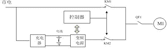 Power-type emergency power supply with automatic main/standby motor switching function and operating method