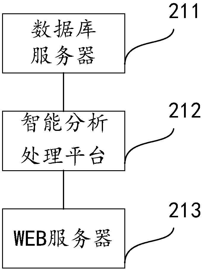 Remote fault monitoring and diagnosis system of belt conveyor based on Internet-of-Things technology