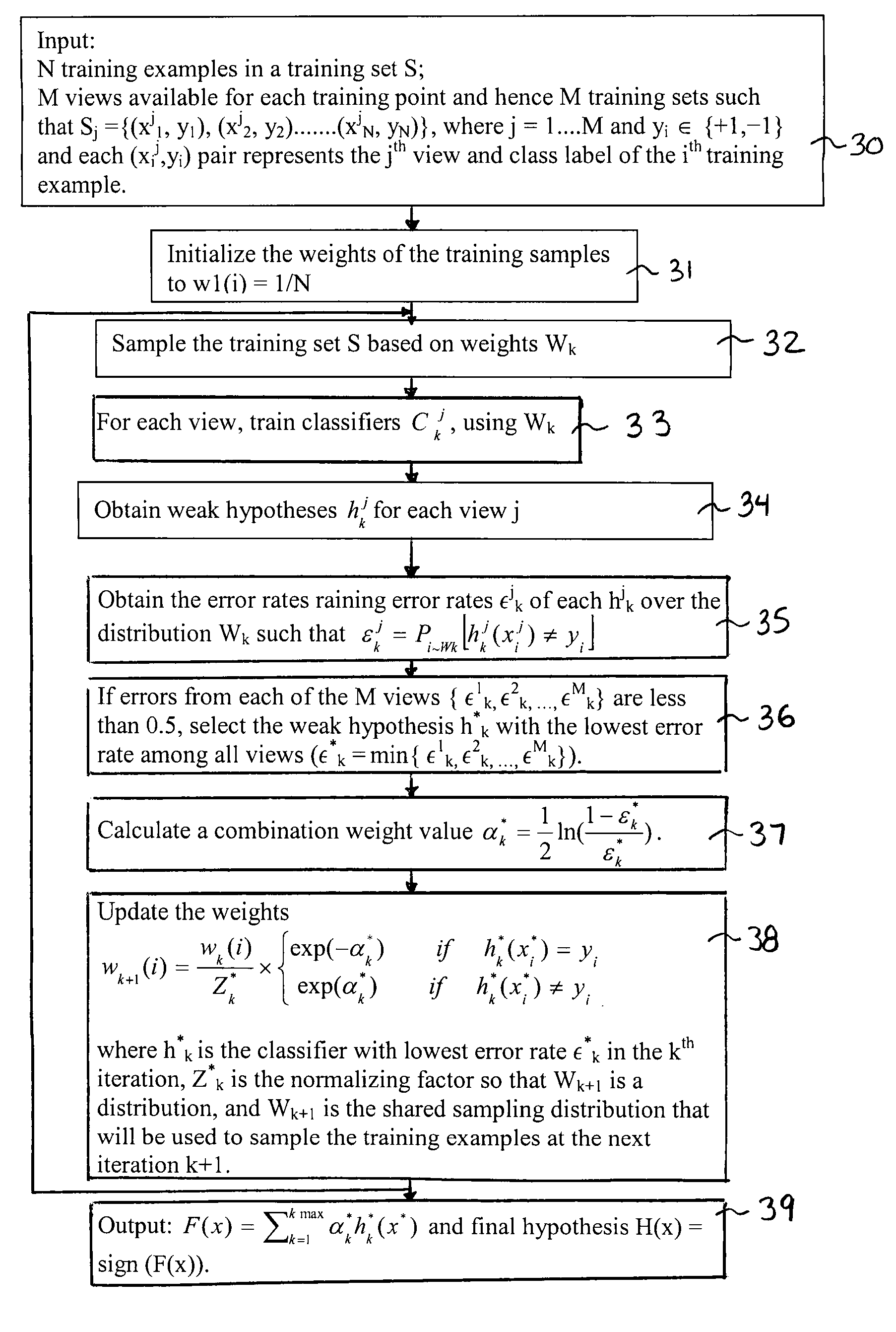 System and method for fusing data from different information sources