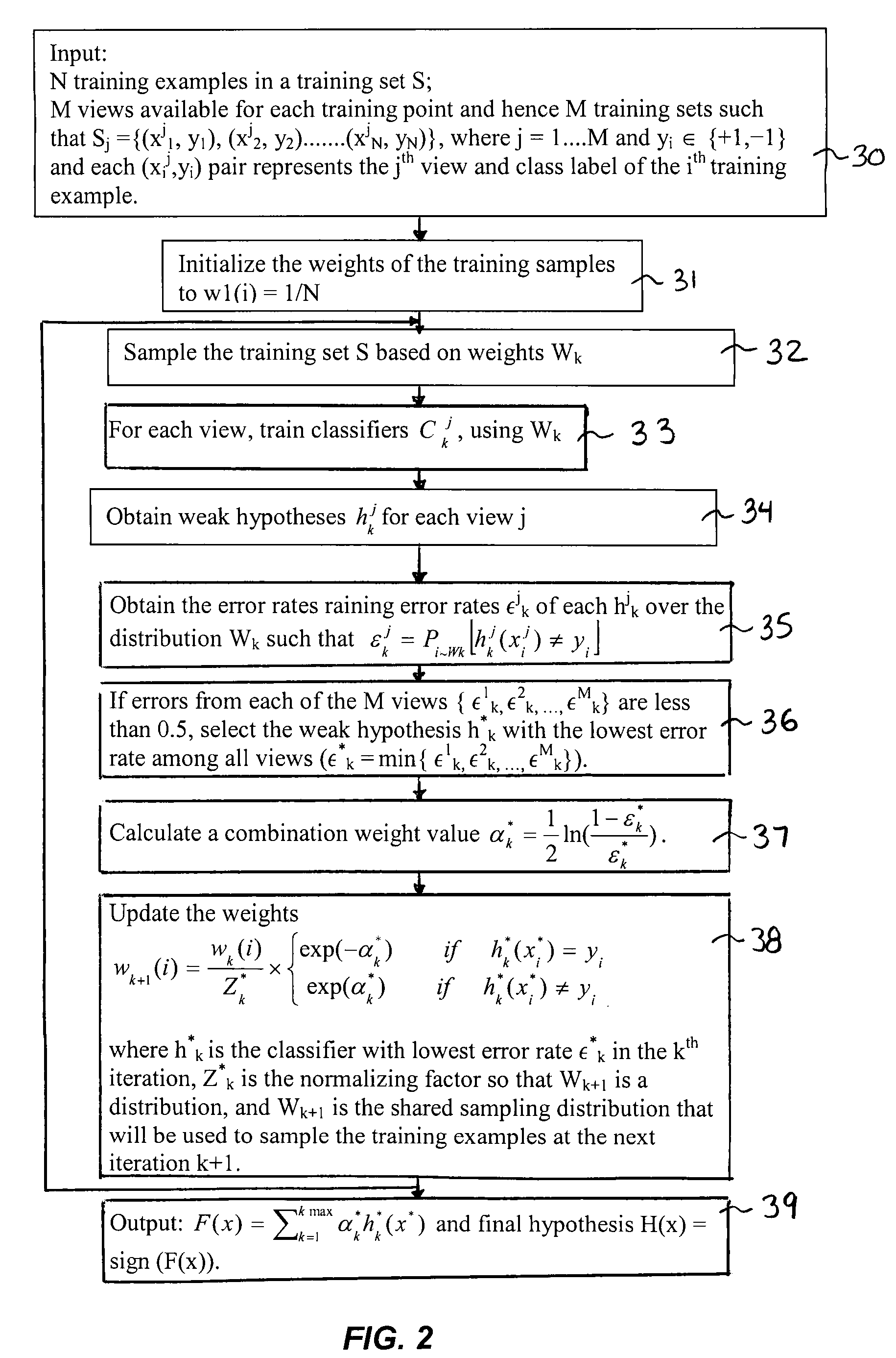 System and method for fusing data from different information sources