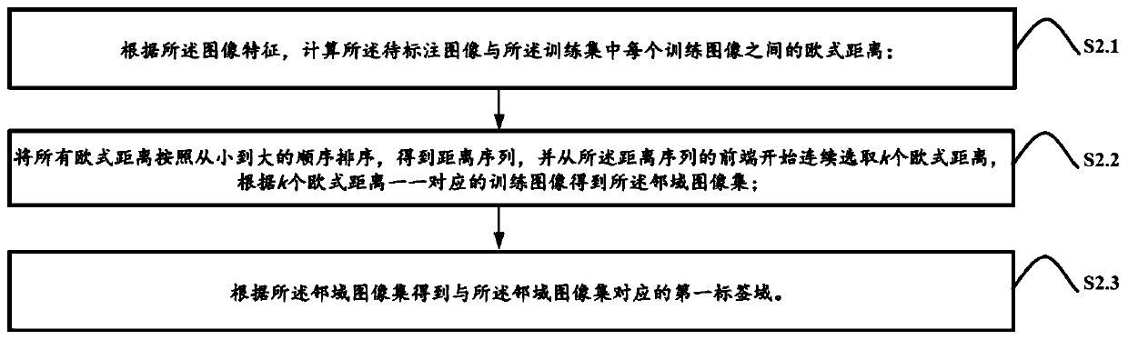 Neural network-based automatic image annotation method, system, device and medium