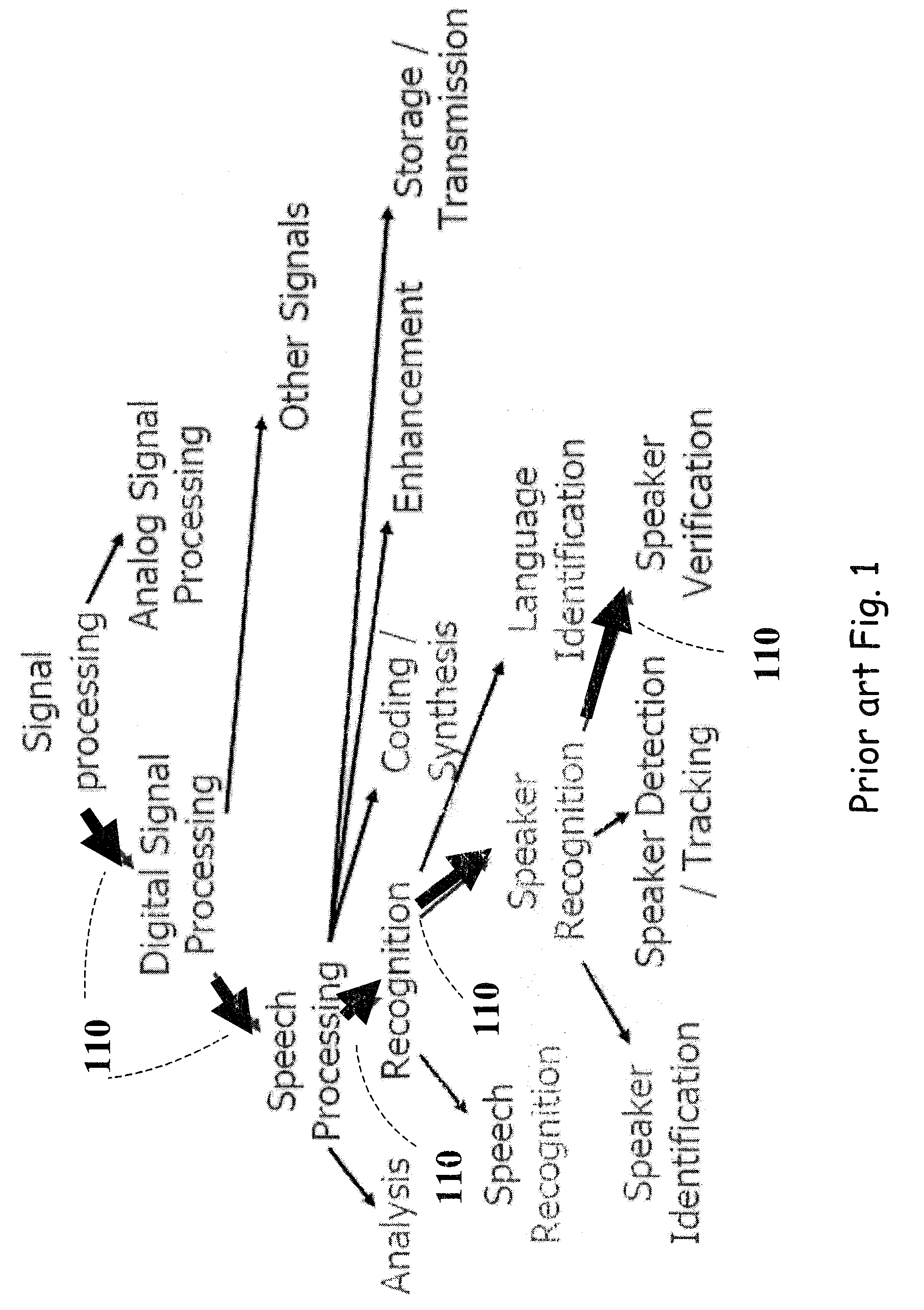 A system and a method for verifying identity using voice and fingerprint biometrics