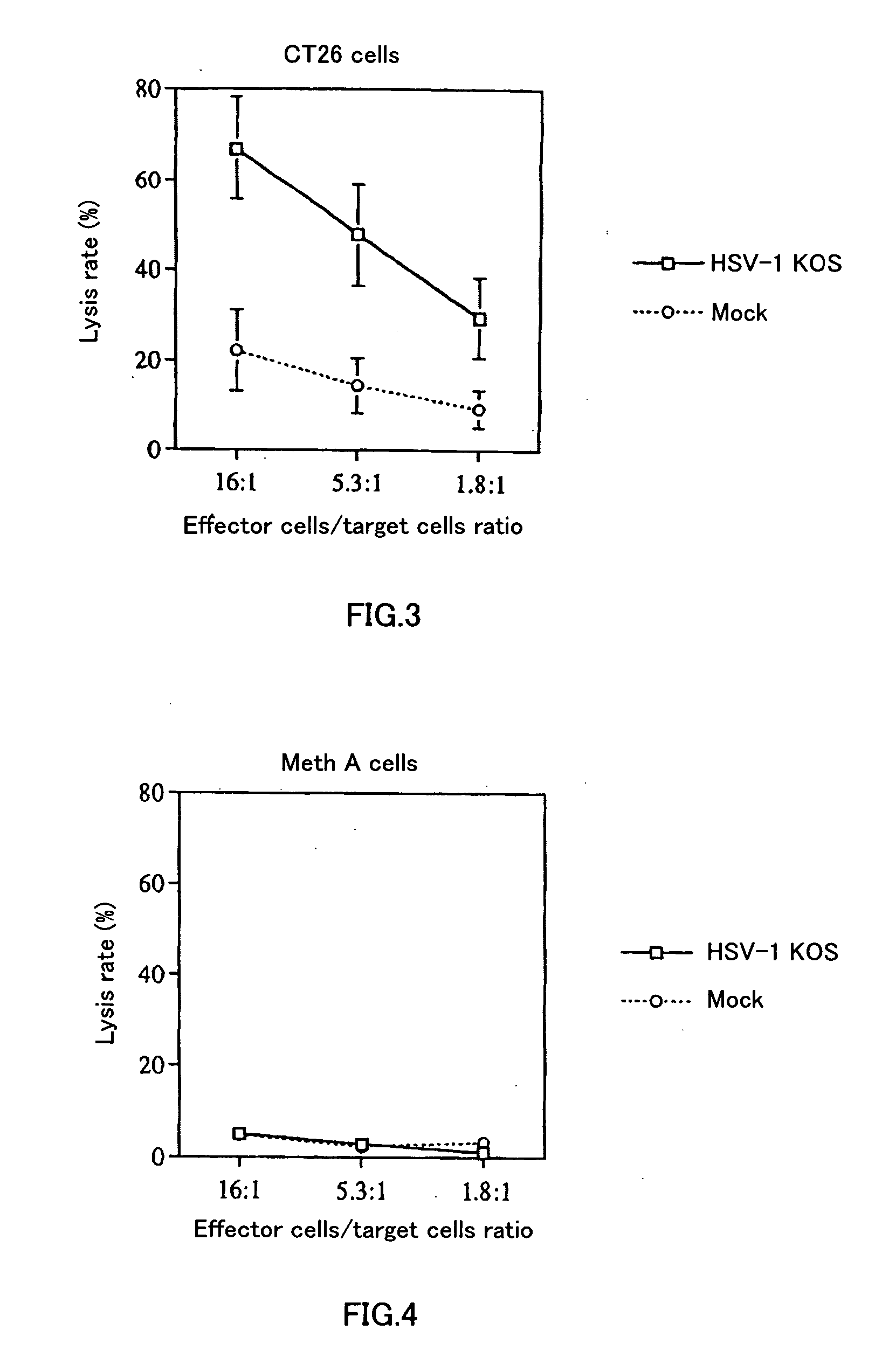 Antitumor agents with the use of hsv