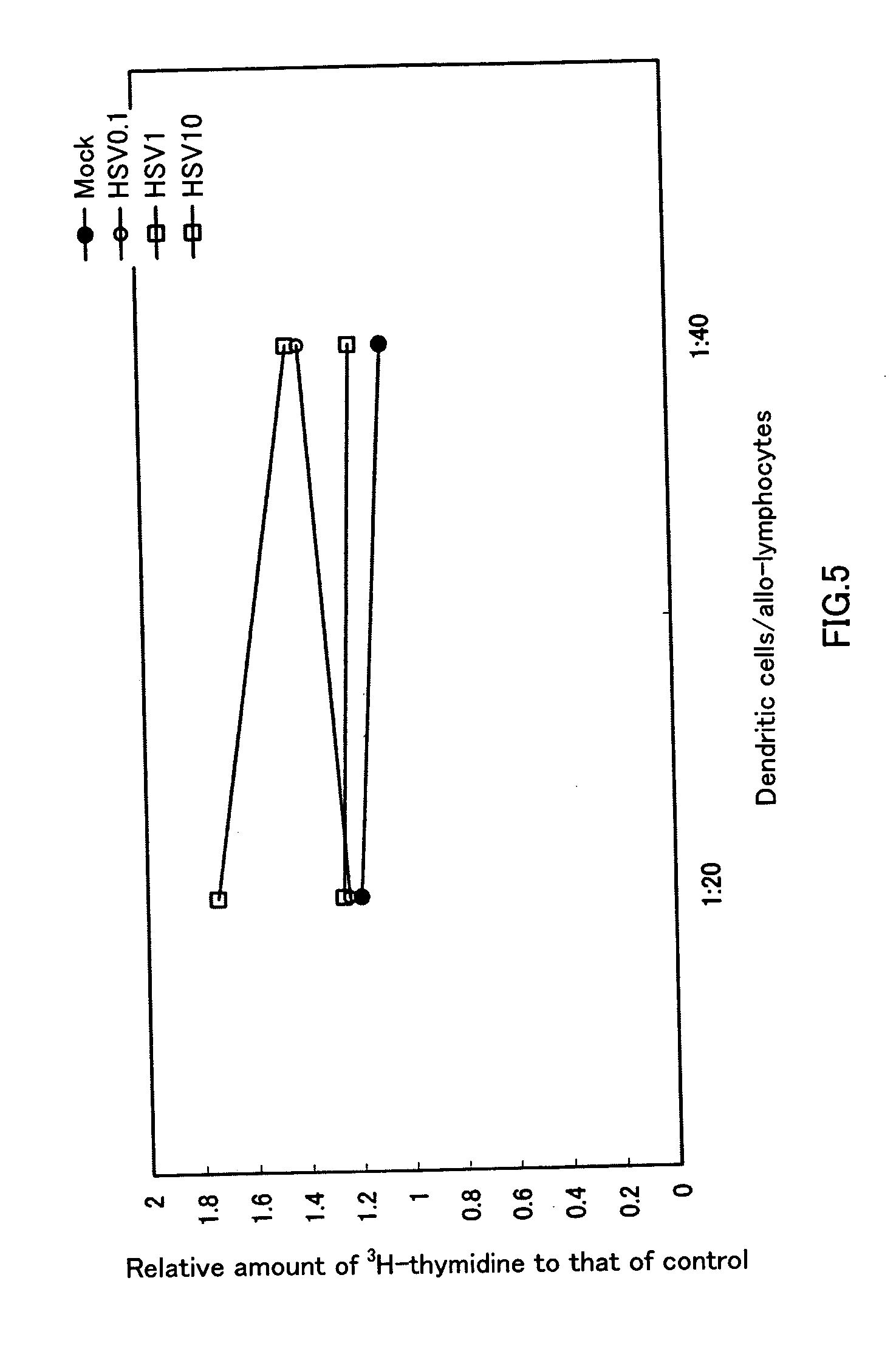 Antitumor agents with the use of hsv