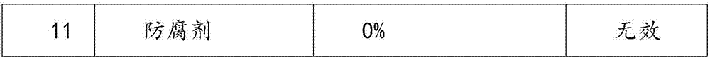 Composition with skin whitening effect and preparation method and application thereof