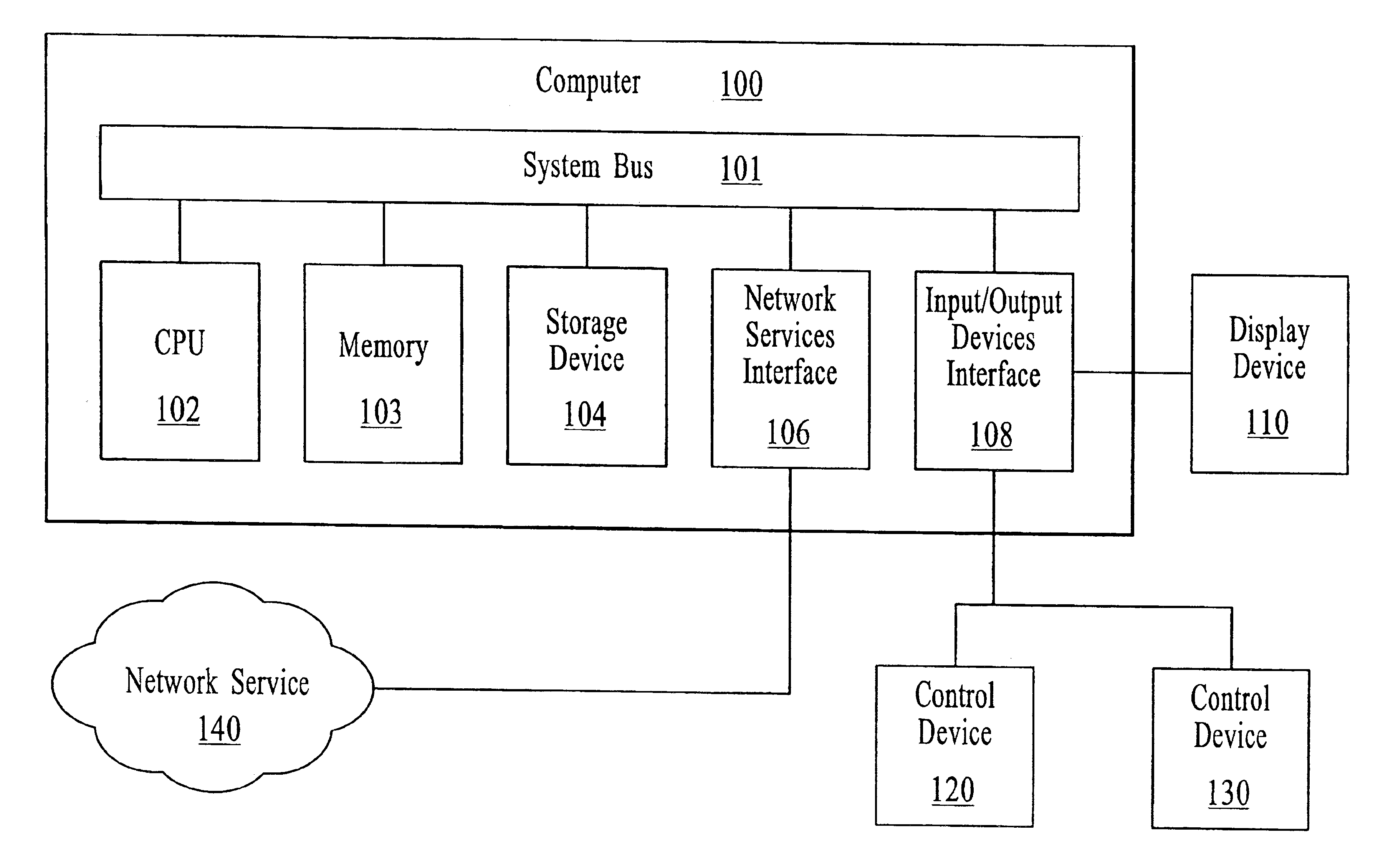 Notification mechanisms on a control device