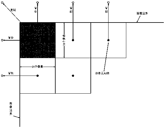 Real-time flat-field correction method of area array camera based on FPGA