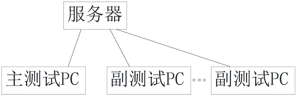 Calibration system and calibration method thereof based on wireless test