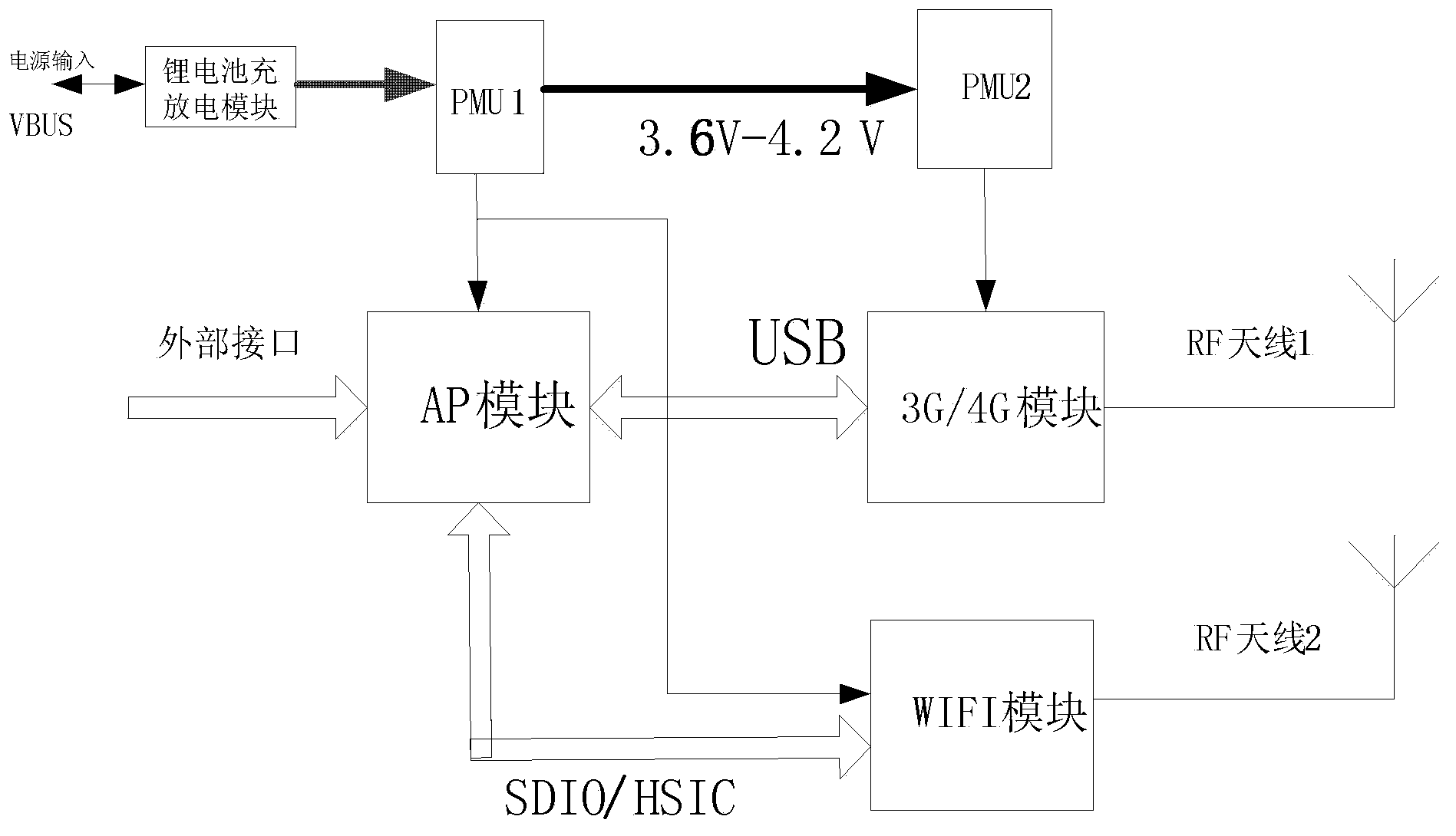 Wireless data communication terminal and batter over-temperature detection and protection device thereof