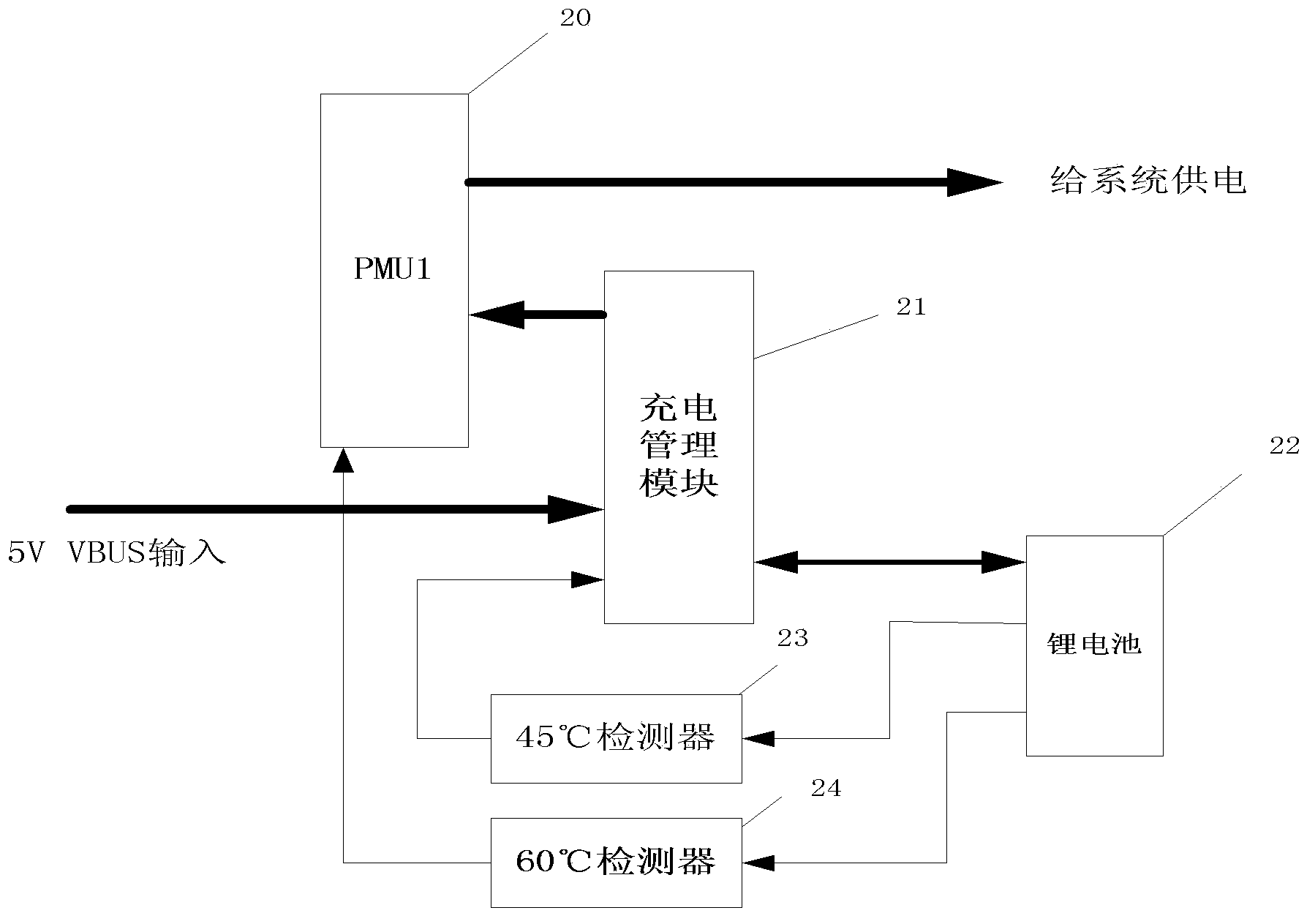 Wireless data communication terminal and batter over-temperature detection and protection device thereof