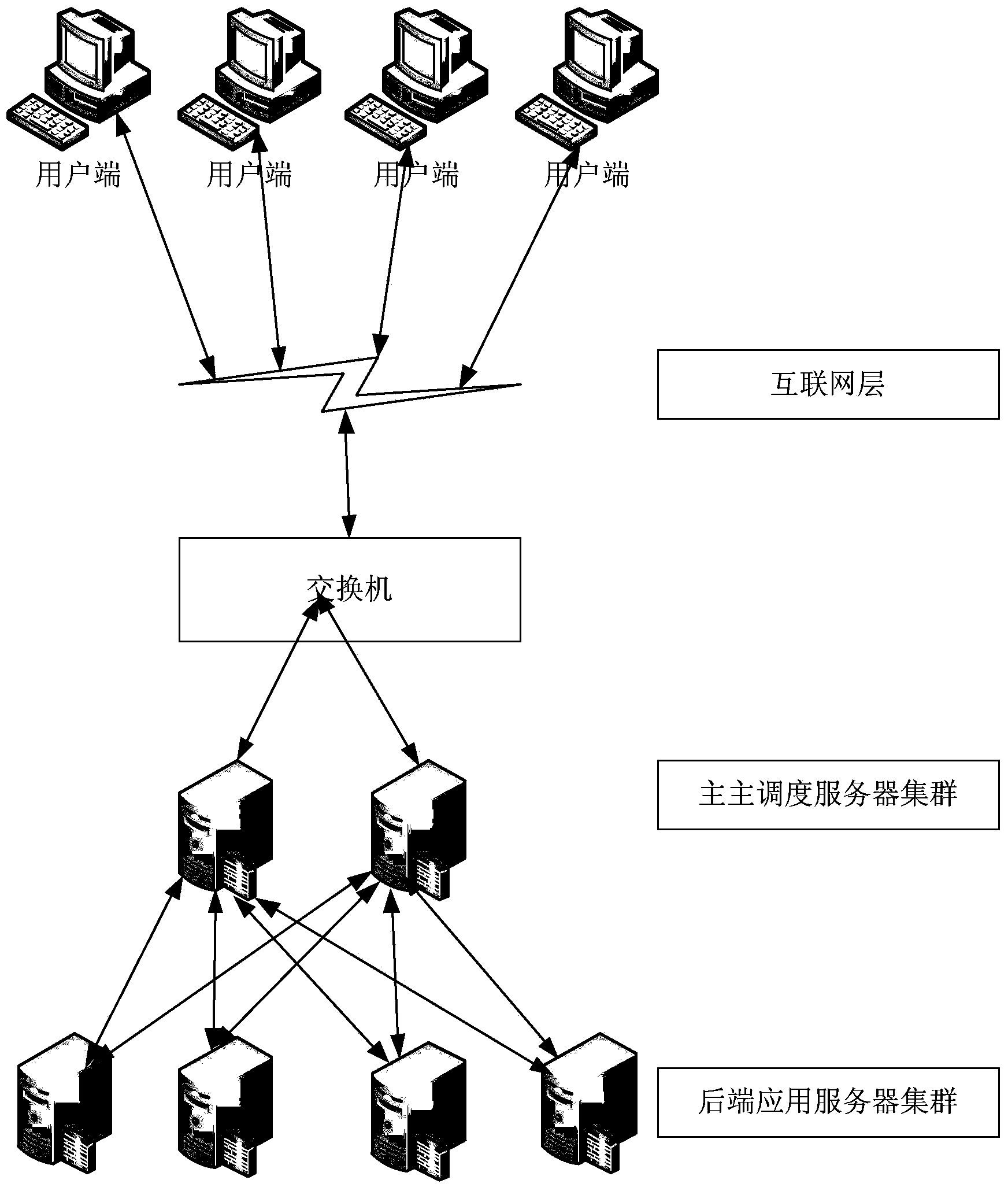 Load balancing method and device