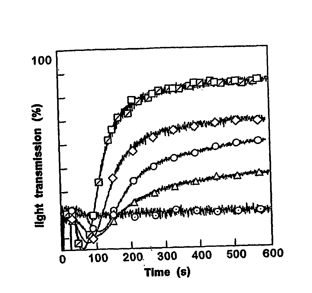 Methods of Using Gelsolin to Treat or Prevent Bacterial Sepsis