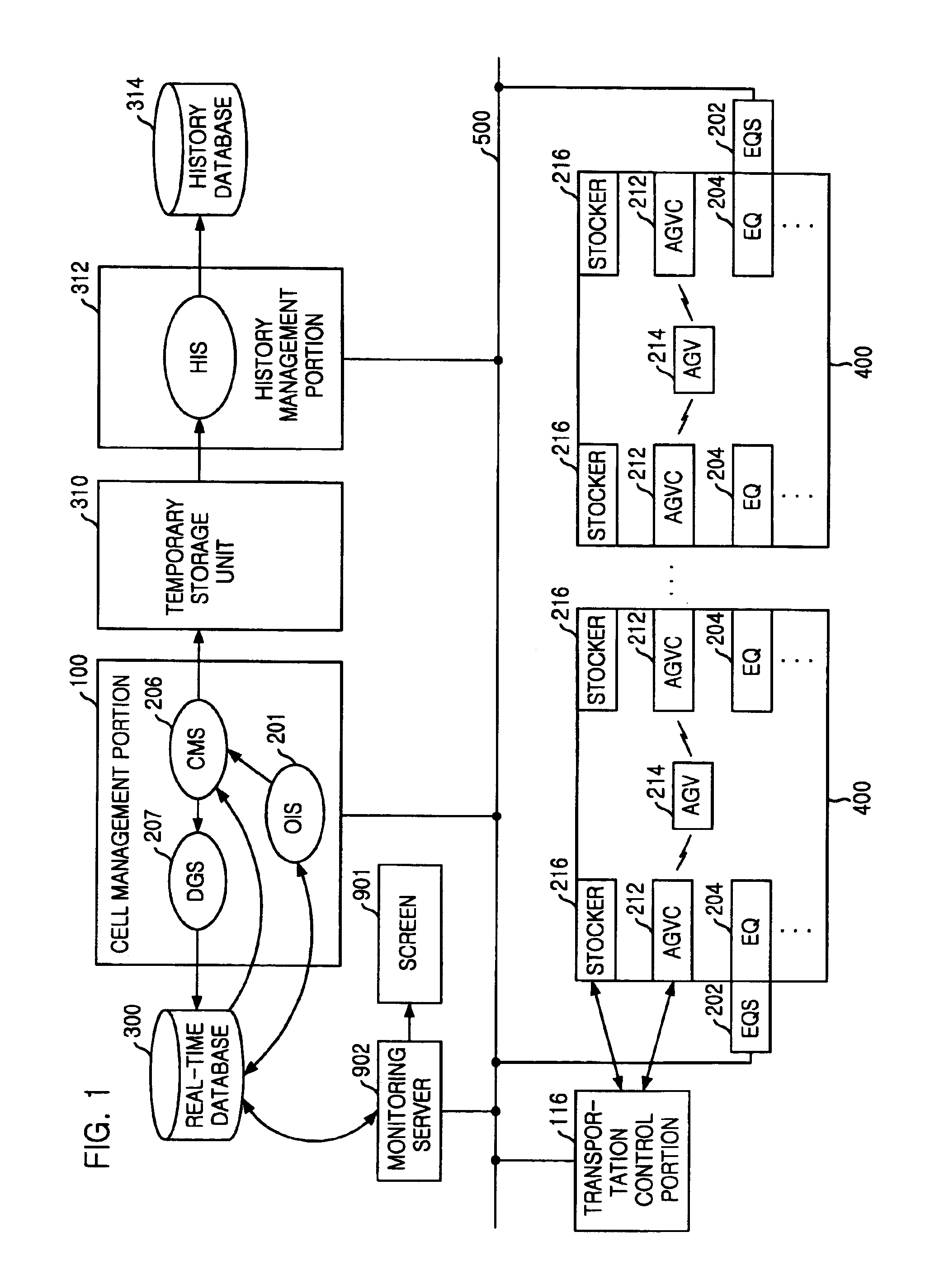 Semiconductor factory automation system and method for monitoring at least one server in real time