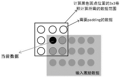 Excitation data block processing method for hardware accelerator and hardware accelerator