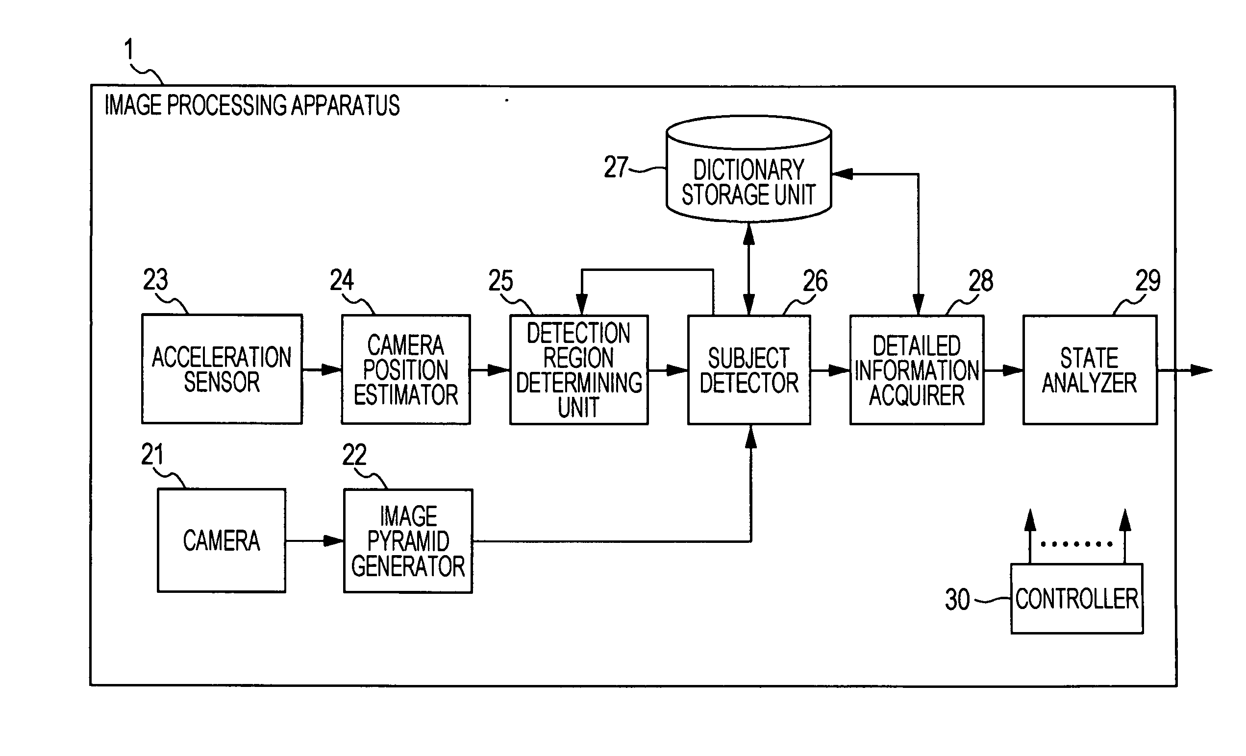 Image processing apparatus, image processing method, program, and electronic device