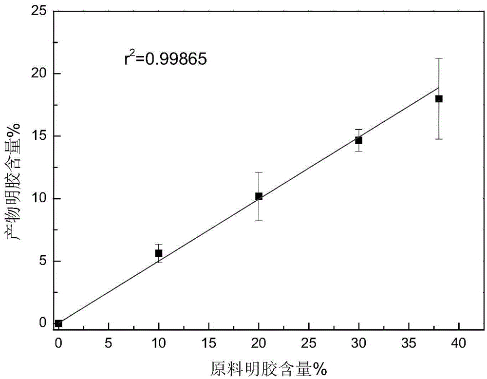 Method for preparing nano-hydroxyapatite-protein artificial bone imitation materials