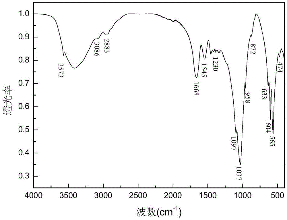 Method for preparing nano-hydroxyapatite-protein artificial bone imitation materials