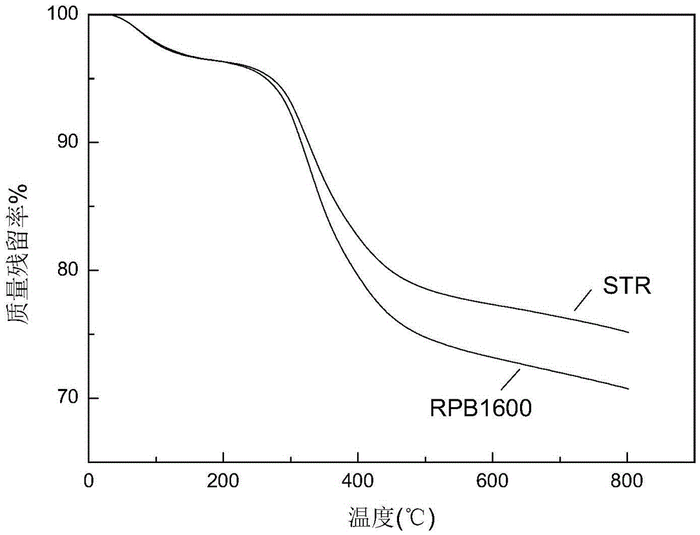 Method for preparing nano-hydroxyapatite-protein artificial bone imitation materials