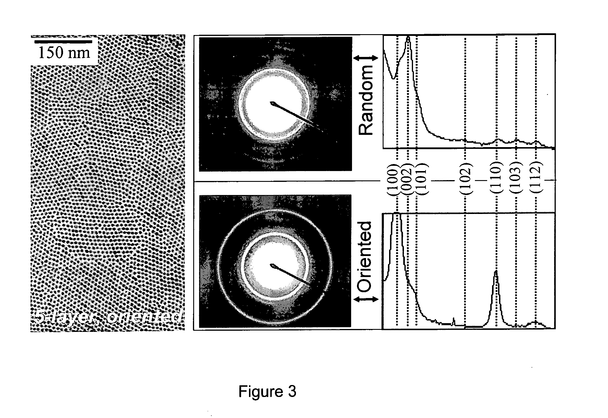 Monodisperse core/shell and other complex structured nanocrystals and methods of preparing the same
