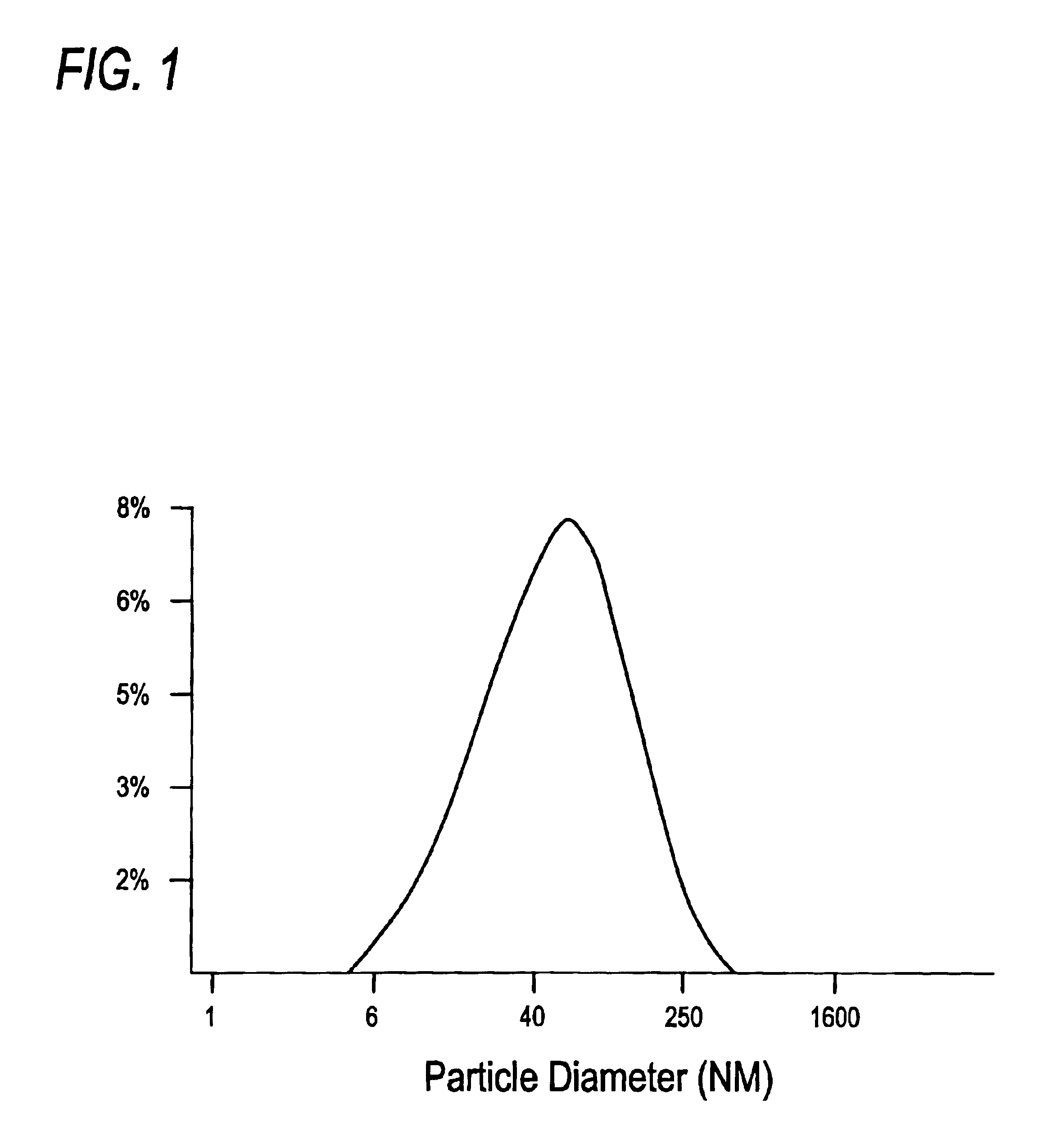 Oral or intranasal vaccines using hydrophobic complexes having proteosomes and lipopolysaccharides