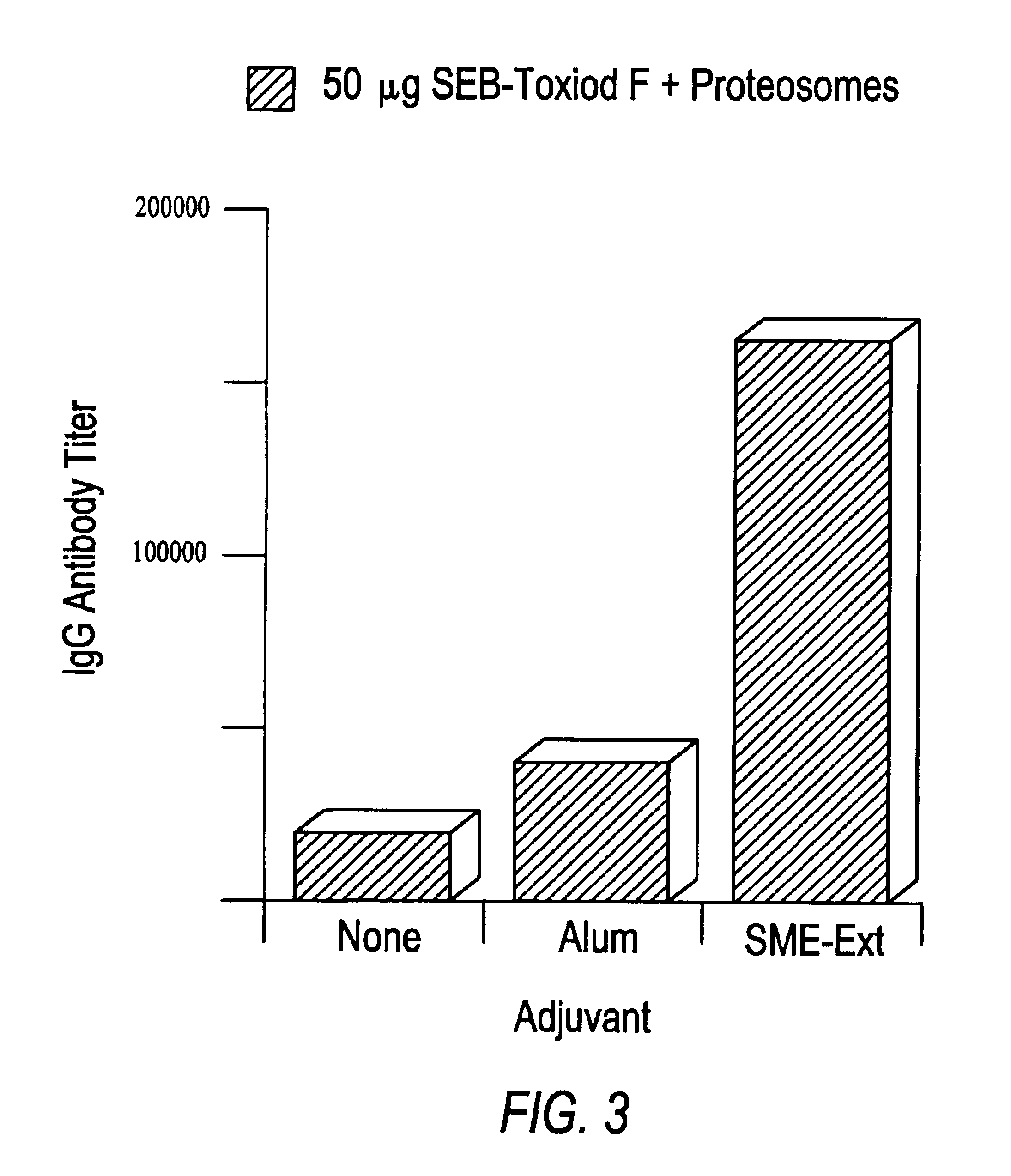 Oral or intranasal vaccines using hydrophobic complexes having proteosomes and lipopolysaccharides