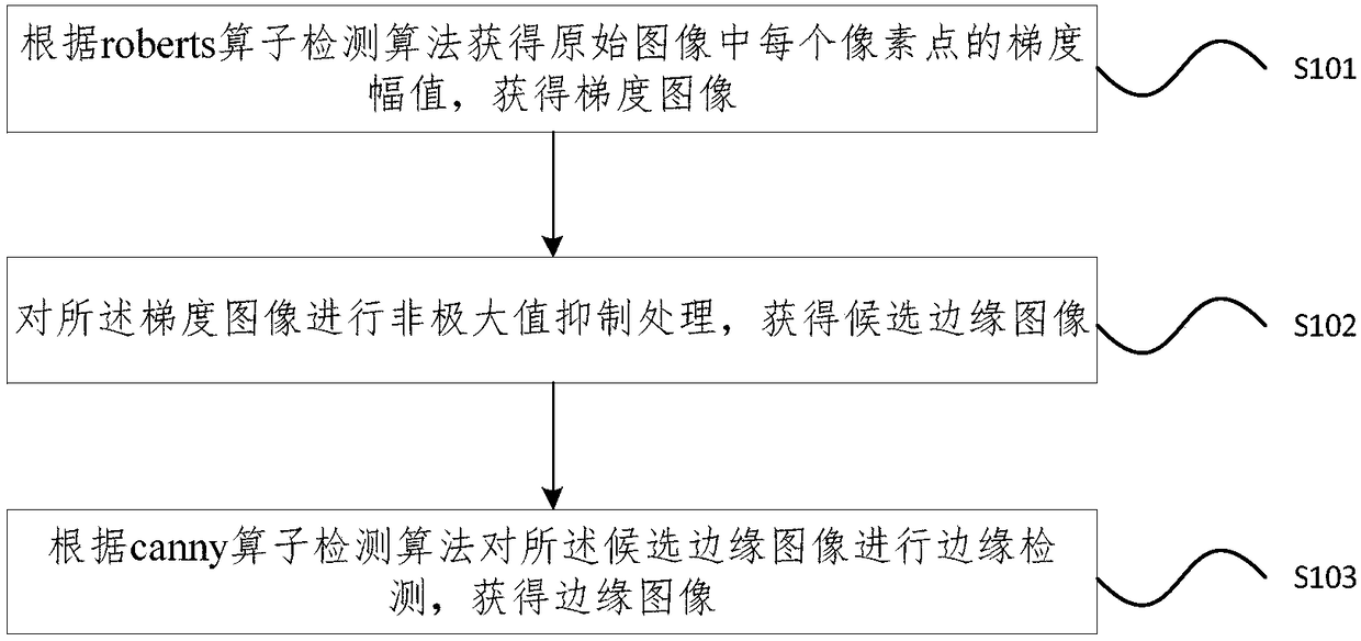 Image edge detection method and system