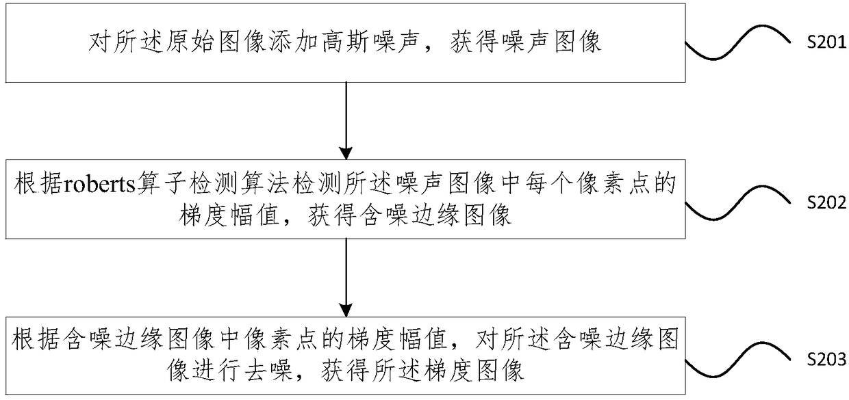 Image edge detection method and system