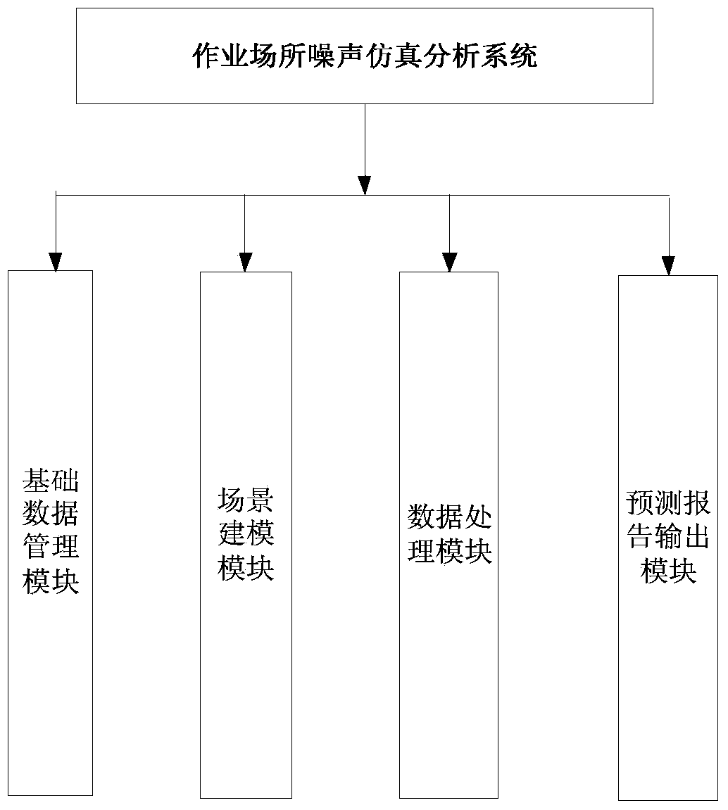 Method and system for comprehensively evaluating workplace noise