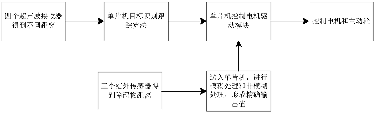 Automatic following suitcase and positioning following and collision prevention method thereof