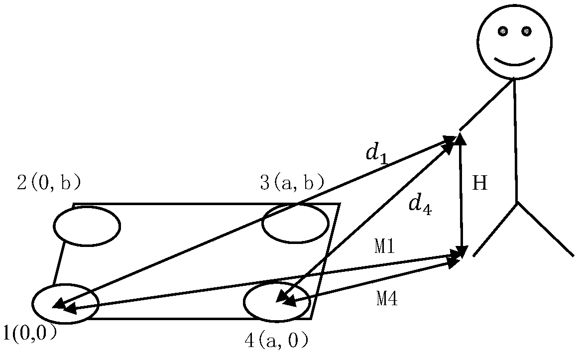 Automatic following suitcase and positioning following and collision prevention method thereof