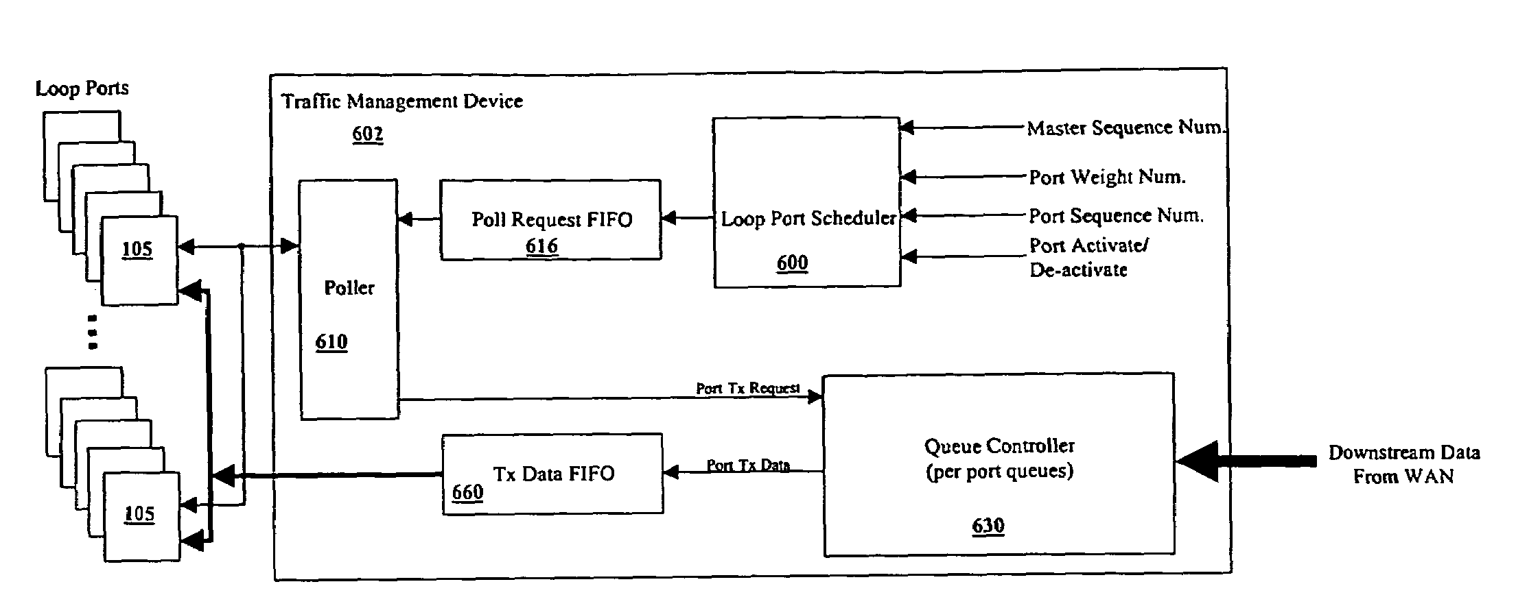 Method and apparatus for managing data traffic between a high capacity source and multiple destinations