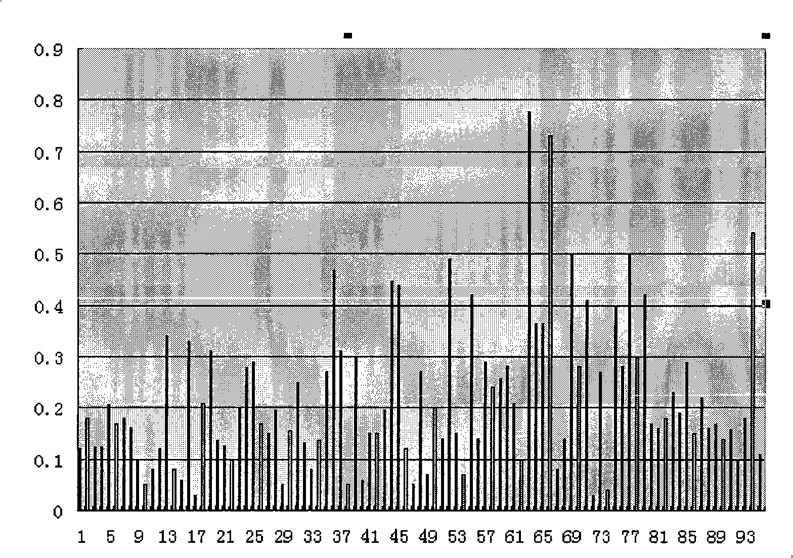 Generation method of dynamic independent collimating device collimation block movement path