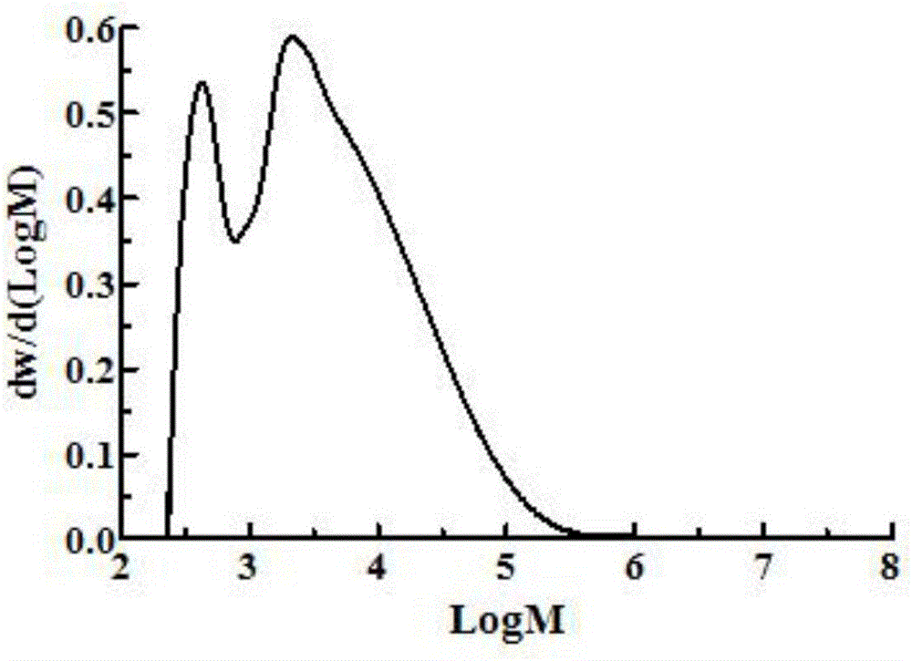 Complex enzyme hydrolysis guar gum preparation soluble diet fiber and manna oligose method