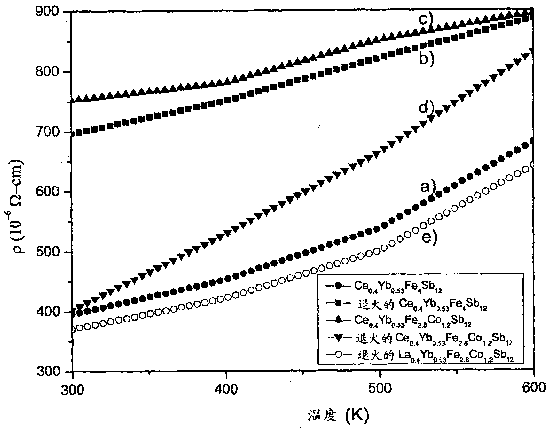 Method for producing a thermoelectric intermetallic compound