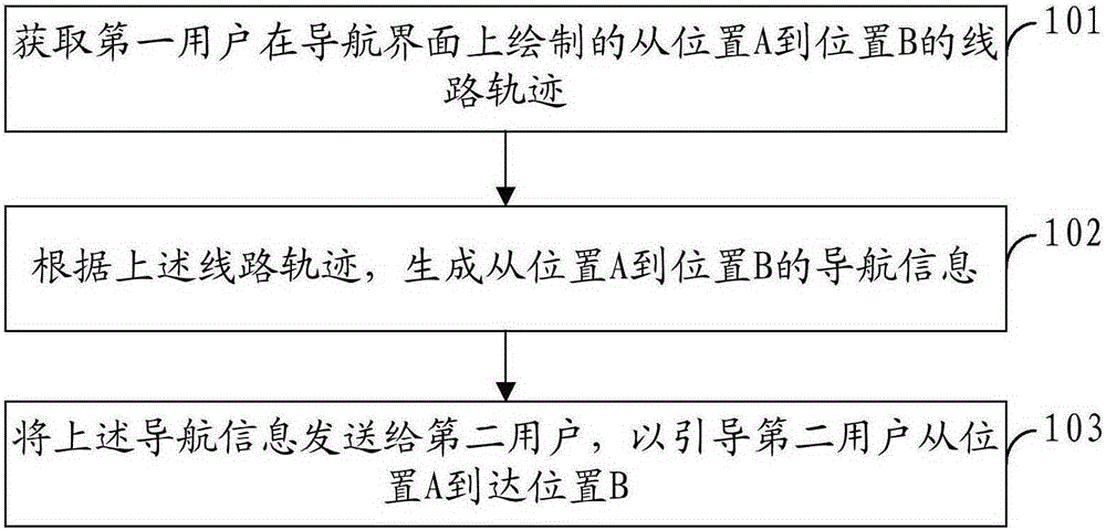 A navigation information providing method and device