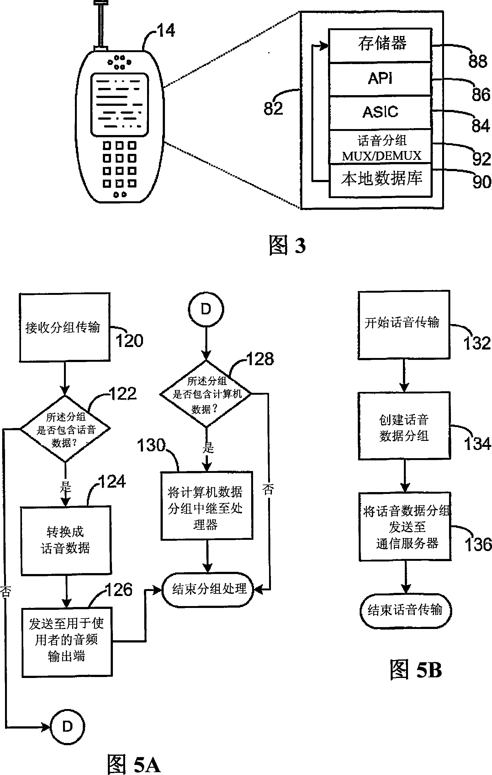 System and method for simultaneous voice and data call over wireless infrastructure