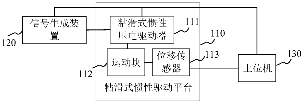 Motion control method and device for stick-slip inertial piezoelectric actuator