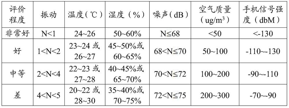 Device and method for detecting service quality of subway train operation