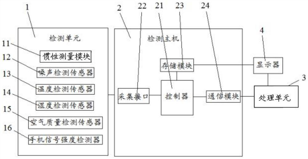 Device and method for detecting service quality of subway train operation