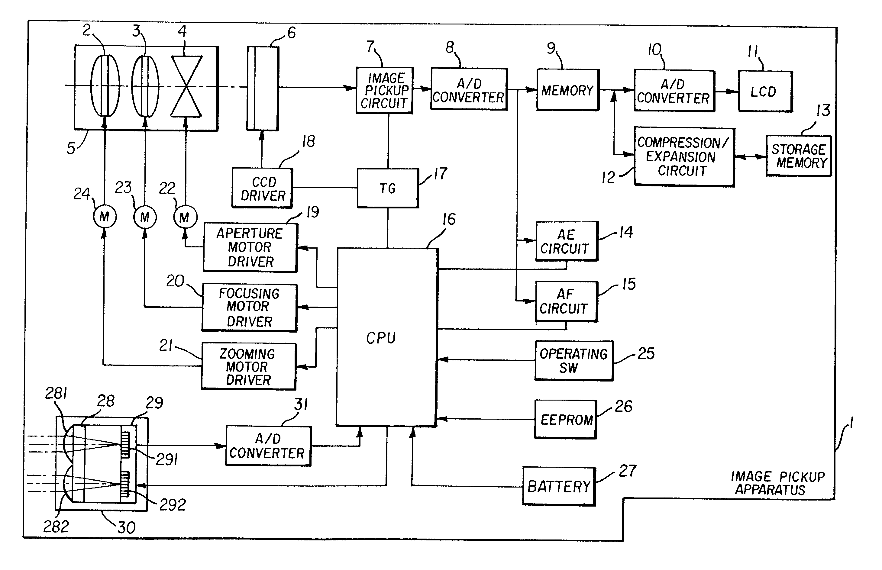 Automatic focusing device and the electronic image pickup apparatus using the same