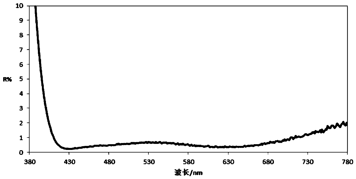 Optical element, method of manufacturing optical element and optical lens