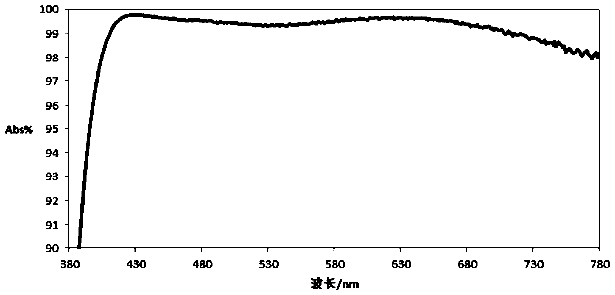 Optical element, method of manufacturing optical element and optical lens