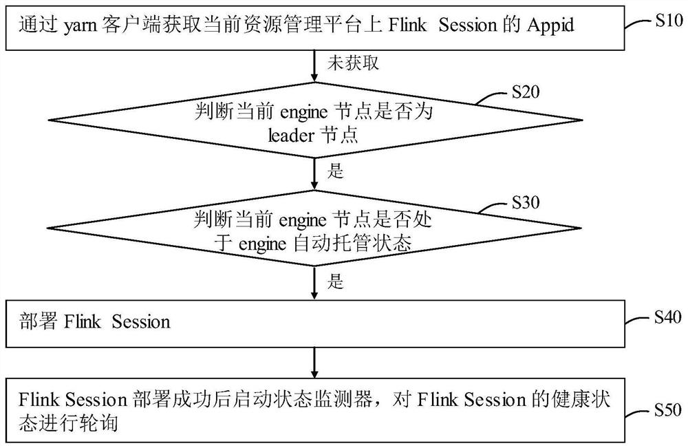 Cluster state supervision method and device