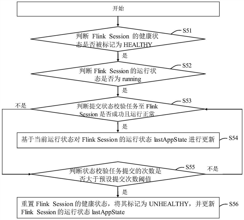 Cluster state supervision method and device