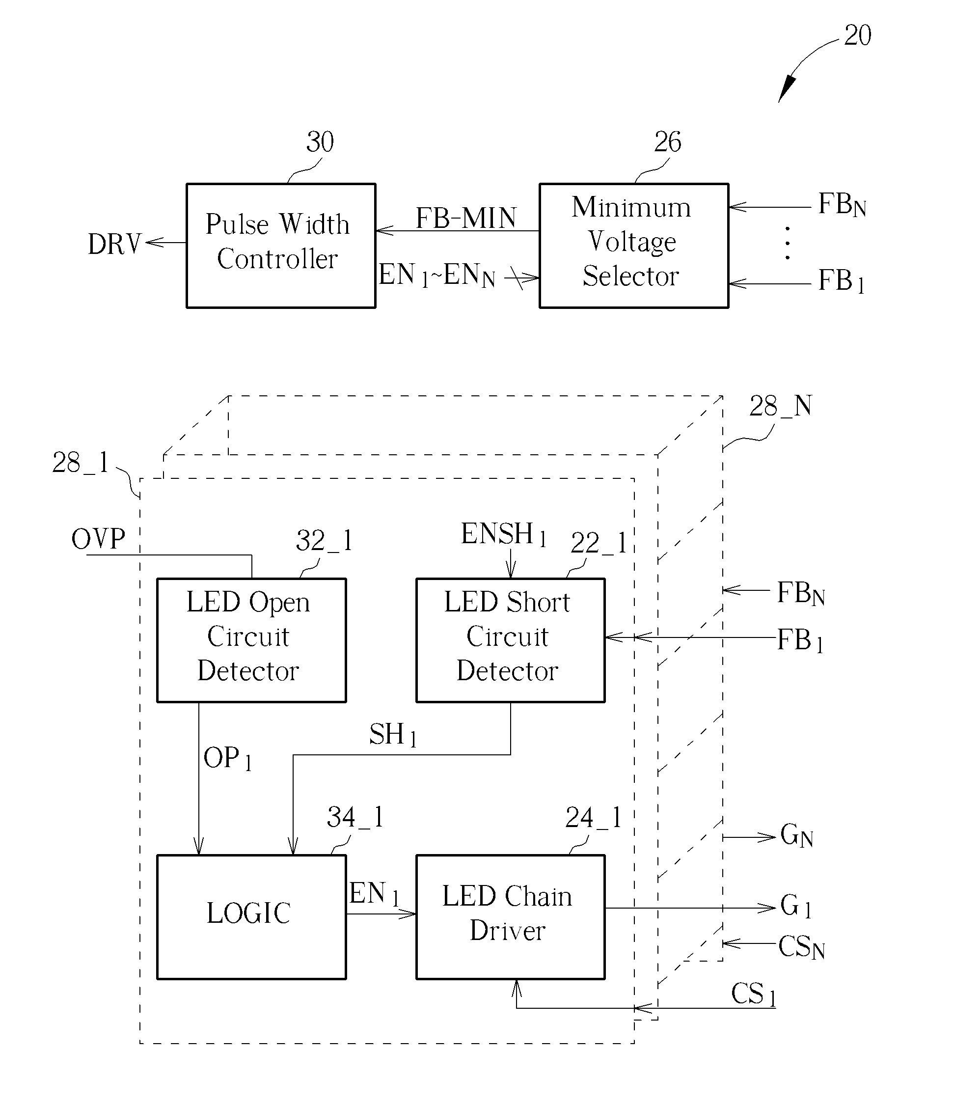 Control methods for LED chains